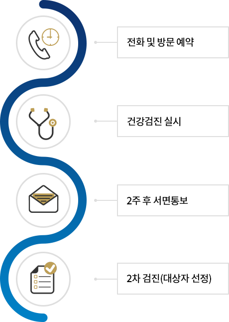 건강보험국가검진 강동경희대학교병원