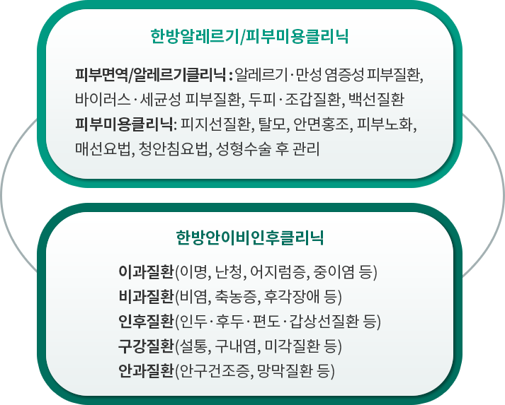한방안이비인후피부과 강동경희대학교병원